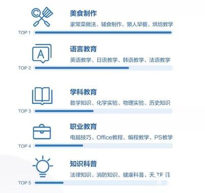 K12教育行業(yè)的抖音運(yùn)營攻略！