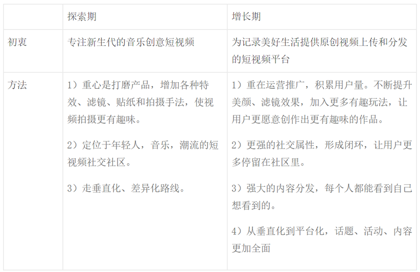 抖音分析報告:爆紅后的抖音如何滿足不同用戶的需求?