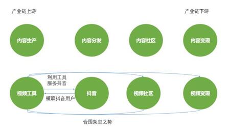 深度| 抖音這5大軟肋，將改變短視頻下半場格局