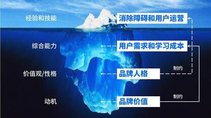 抖音憑什么能讓快手“手抖”？