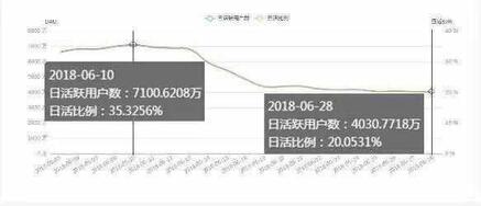 模仿微博熱搜榜，抖音流量天花板趨近？