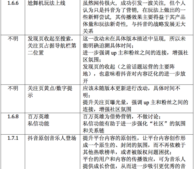 吐血整理：抖音運(yùn)營全解剖