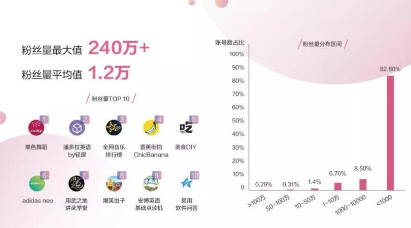 抖音“變”了,藍V生態(tài)為什么值得你關(guān)注?