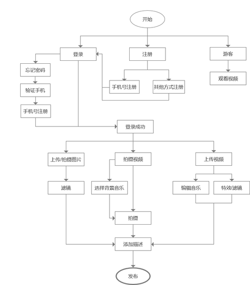 全面解析「抖音」短視頻,新時代的潮流?