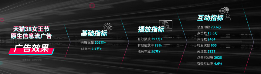 微信圖片_20180410135350.jpg 品牌應(yīng)如何衡量在「抖音」上投放廣告的效果?