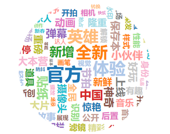 抖音分析報告:爆紅后的抖音如何滿足不同用戶的需求?