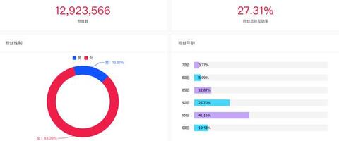 羅永浩“抖音變現”，一定離不開這些套路！