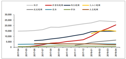 全面解析「抖音」短視頻,新時代的潮流?