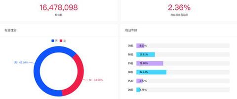 羅永浩“抖音變現”，一定離不開這些套路！