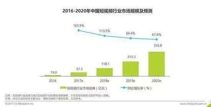 模仿微博熱搜榜，抖音流量天花板趨近？