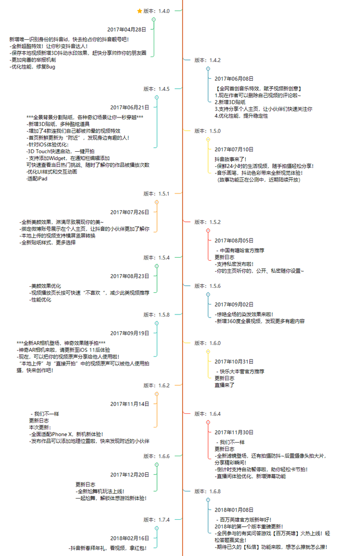 抖音分析報告:爆紅后的抖音如何滿足不同用戶的需求?