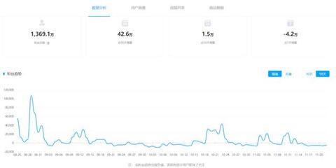 抖音獲取流量的方式及增長方法！