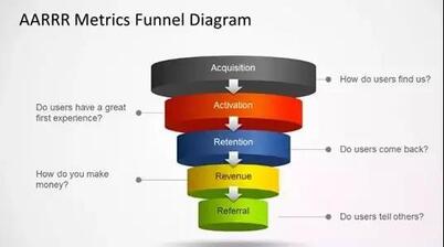 抖音爆發式用戶增長的秘訣是什么？