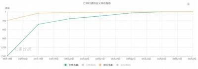 上百款產品“各顯神通”，抖音到底能帶火什么游戲？