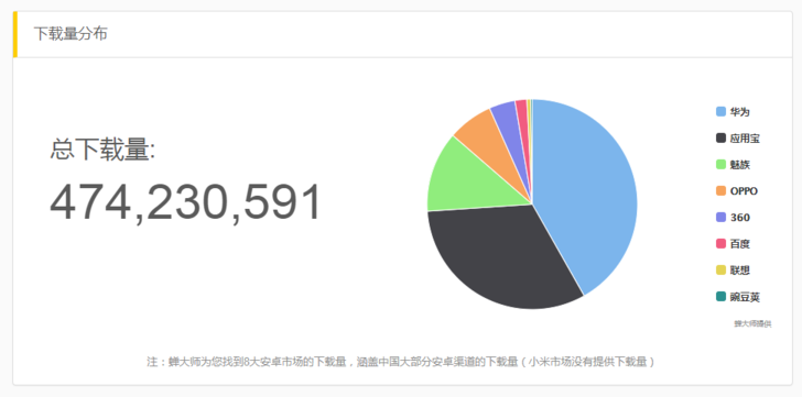 抖音們，真是下一個運營陣地？