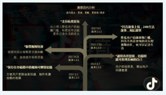 抖音是如何通過AARRR模型實現用戶增長的