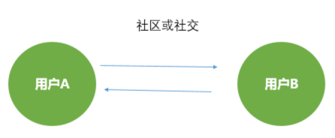 深度| 抖音這5大軟肋，將改變短視頻下半場格局