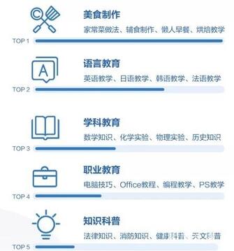 K12教育行業(yè)抖音號運(yùn)營實(shí)操！