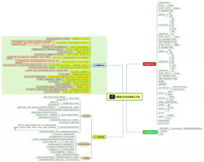 抖音都火成這樣了，你還沒開始抖音營銷？