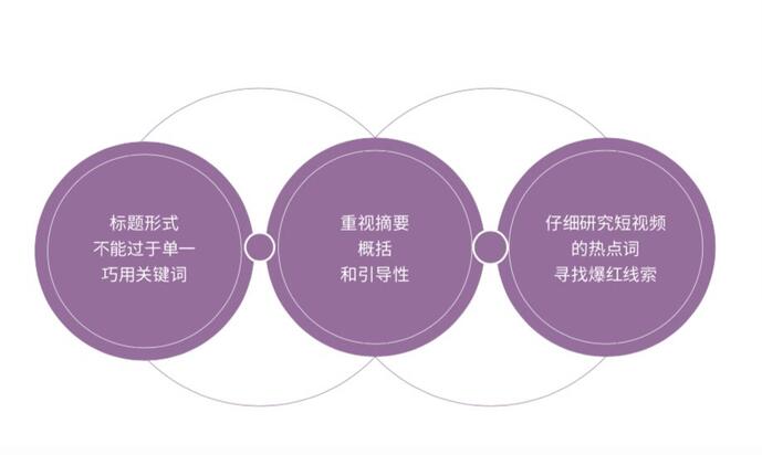 研究了500個豎屏廣告的真實數(shù)據(jù)，抖音官方首次解密爆款五法則