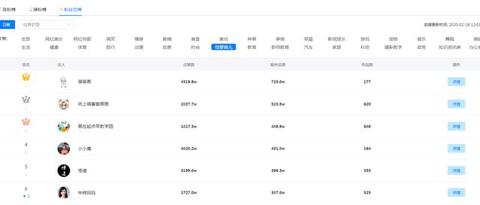 母嬰類抖音號靠什么來帶貨？如何能賺錢？
