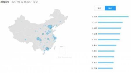 產(chǎn)品競(jìng)品分析：抖音與快手誰(shuí)能走的更遠(yuǎn)？