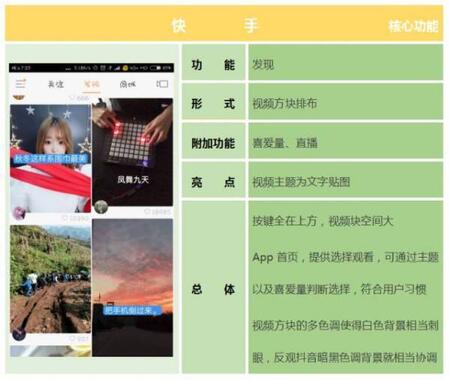 產(chǎn)品競(jìng)品分析：抖音與快手誰(shuí)能走的更遠(yuǎn)？