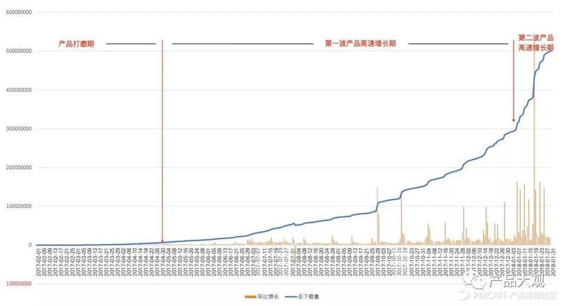 抖音的3個發展階段