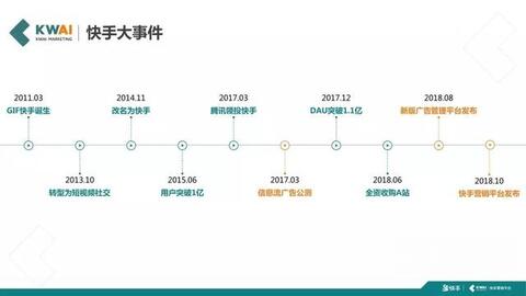 快手短視頻社交營銷手冊
