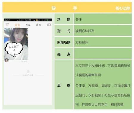 產(chǎn)品競(jìng)品分析：抖音與快手誰(shuí)能走的更遠(yuǎn)？