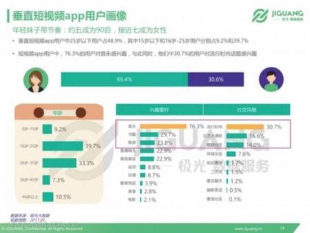 產(chǎn)品競(jìng)品分析：抖音與快手誰(shuí)能走的更遠(yuǎn)？