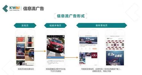 快手廣告推廣形式及快手視頻廣告優勢！