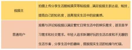 產(chǎn)品競(jìng)品分析：抖音與快手誰(shuí)能走的更遠(yuǎn)？