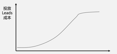5000字復(fù)盤：快手月漲300萬粉邏輯，2020年企業(yè)營銷重地