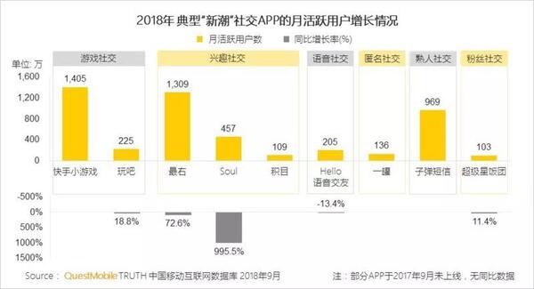 018秋季手游MAU大報告：“吃雞”MAU增長4.6倍，“王者”Q3用戶流失超4千萬"