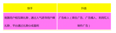 產(chǎn)品競(jìng)品分析：抖音與快手誰(shuí)能走的更遠(yuǎn)？