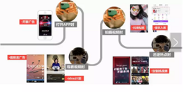 如何讓用戶在不知覺中看完一條信息流廣告？