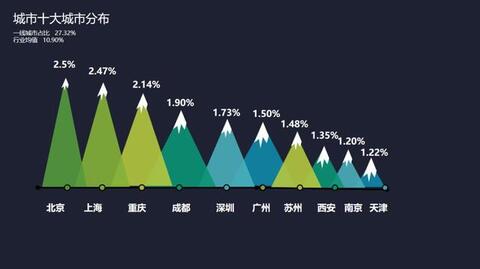 抖音內容運營推廣實用策略方法！