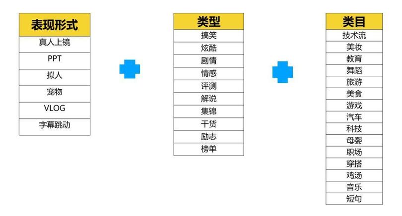 抖音運(yùn)營：「抖音」的養(yǎng)號和漲粉攻略！