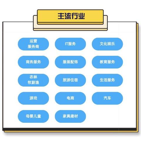 解疑 | 如何在抖音簡(jiǎn)單高效地營(yíng)銷？