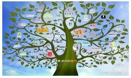 抖音短視頻推廣方案及渠道!