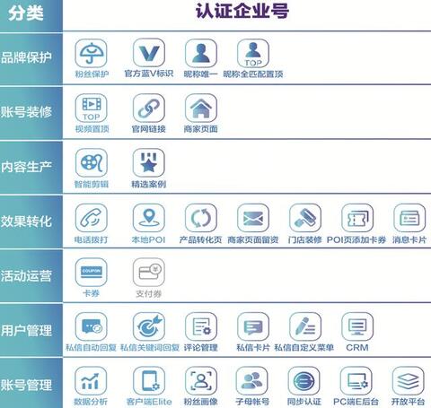解疑 | 如何在抖音簡(jiǎn)單高效地營(yíng)銷？