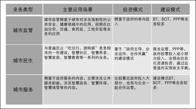 簡舒智能家安防