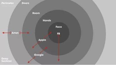 五套攝像系統 五套攝像系統