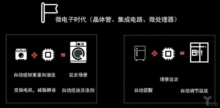 微電子時代 微電子時代