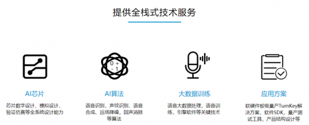 提供全棧式技術服務