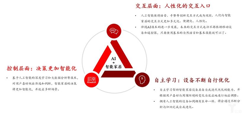 人工智能層面.jpg 人工智能層面.jpg