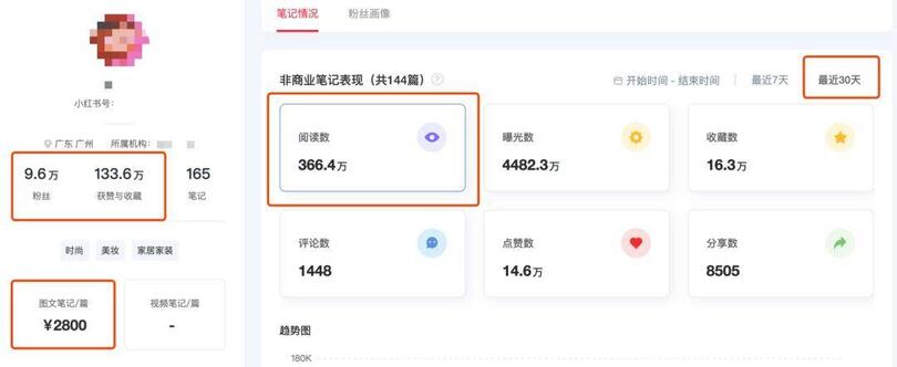 揭秘 | 小紅書、抖音上KOL和KOC,究竟誰更好使? 揭秘 | 小紅書、抖音上KOL和KOC,究竟誰更好使?