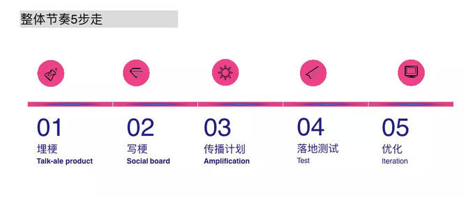 玩轉社交電商,小紅書種草六五攻略 玩轉社交電商,小紅書種草六五攻略