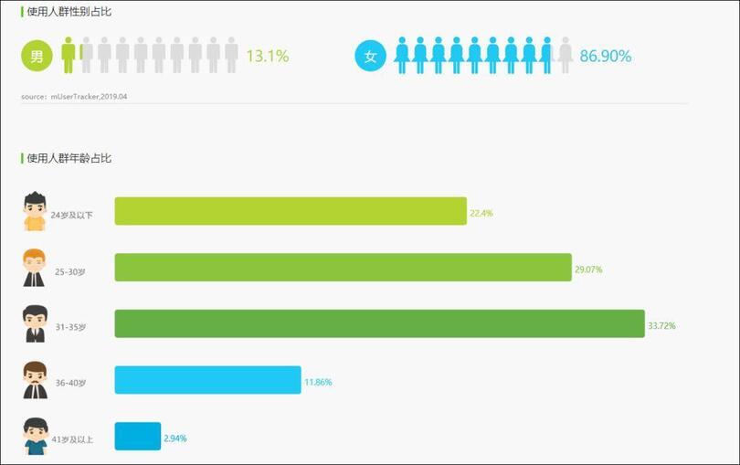 品牌合作人要求升級(jí)后，短視頻創(chuàng)作者如何正確運(yùn)用小紅書(shū)？